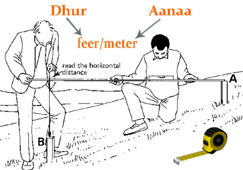 The Metrics Used for Land Measurement in Nepal: An Overview